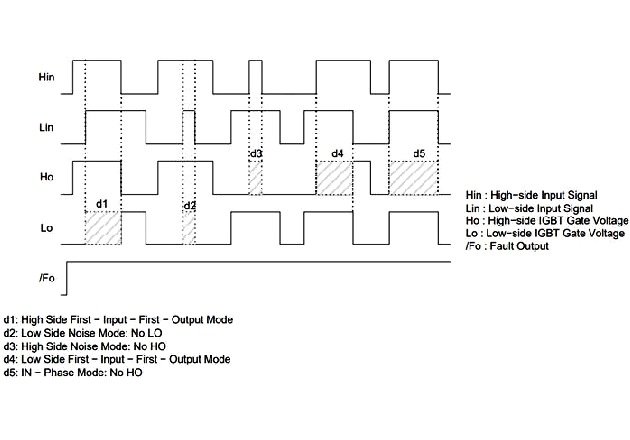 IGBT power module